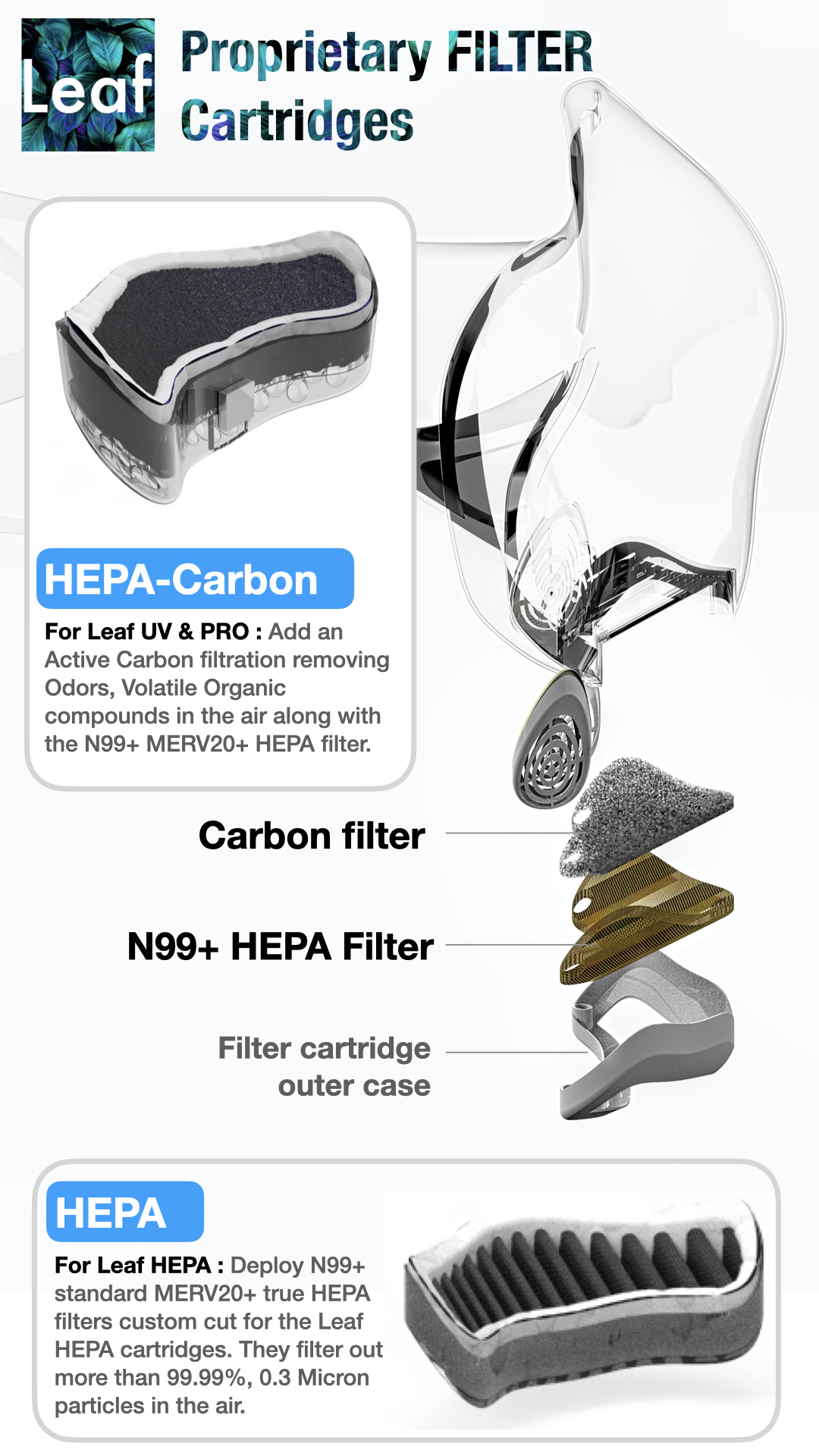About the filters infographic explaining filters